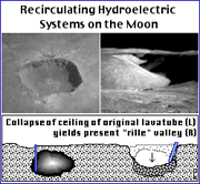 Hydropower on the Moon