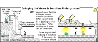underground sun view system